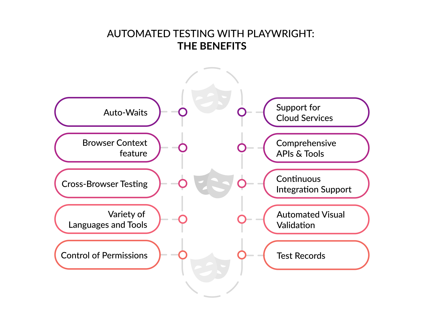 automated testing with playwright benefits