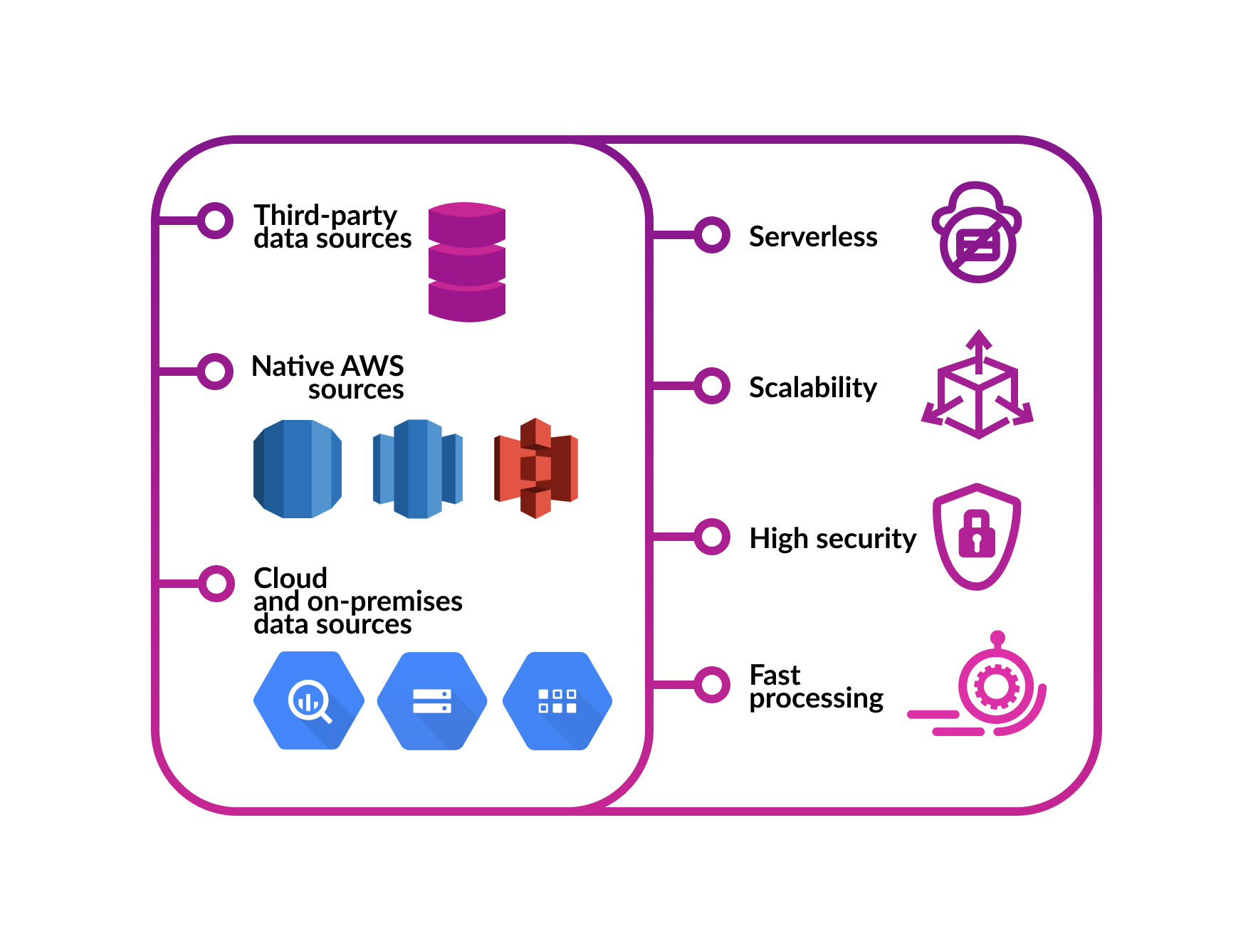 aws quicksight for analytics