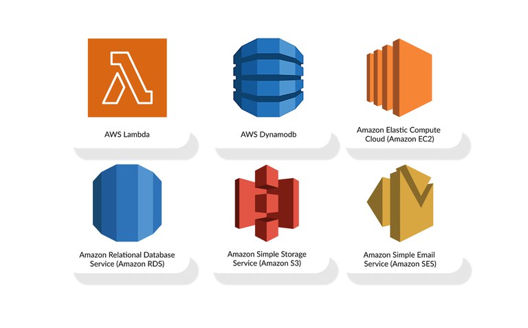 aws serverless application development tools