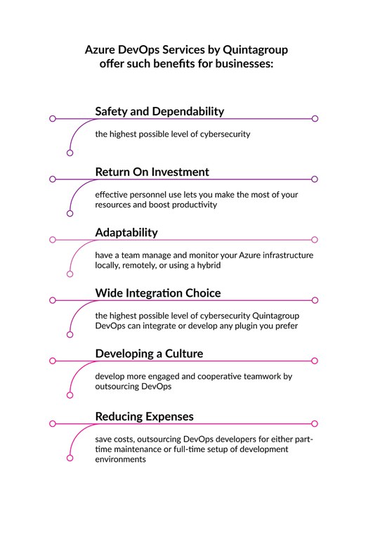 azure devops services by quintagroup benefits