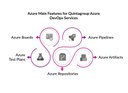 azure main features for quintagroup azure devops services