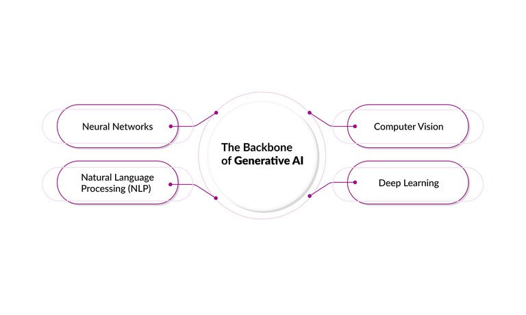 Backbone-Generative-AI.jpg