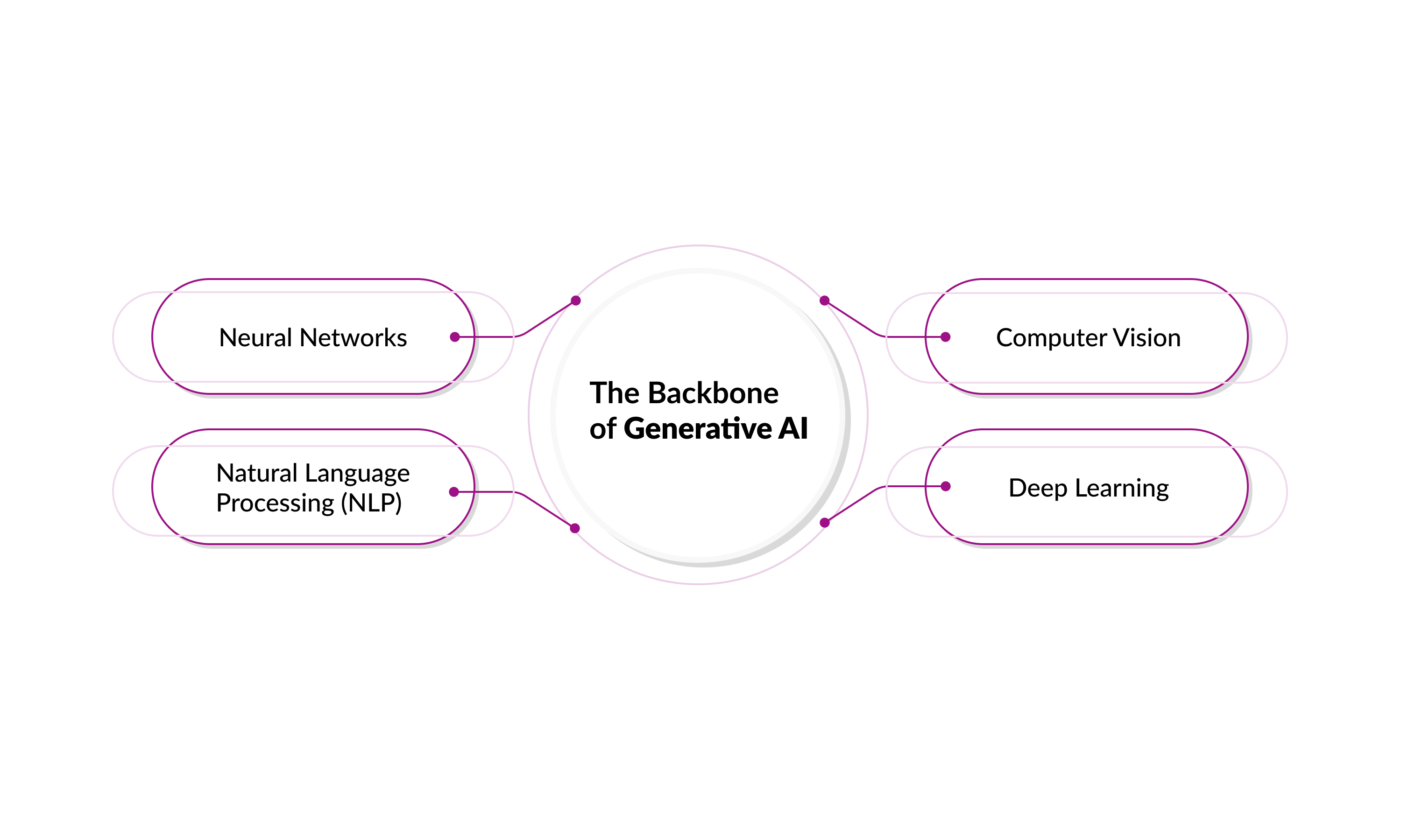 Backbone-Generative-AI.jpg