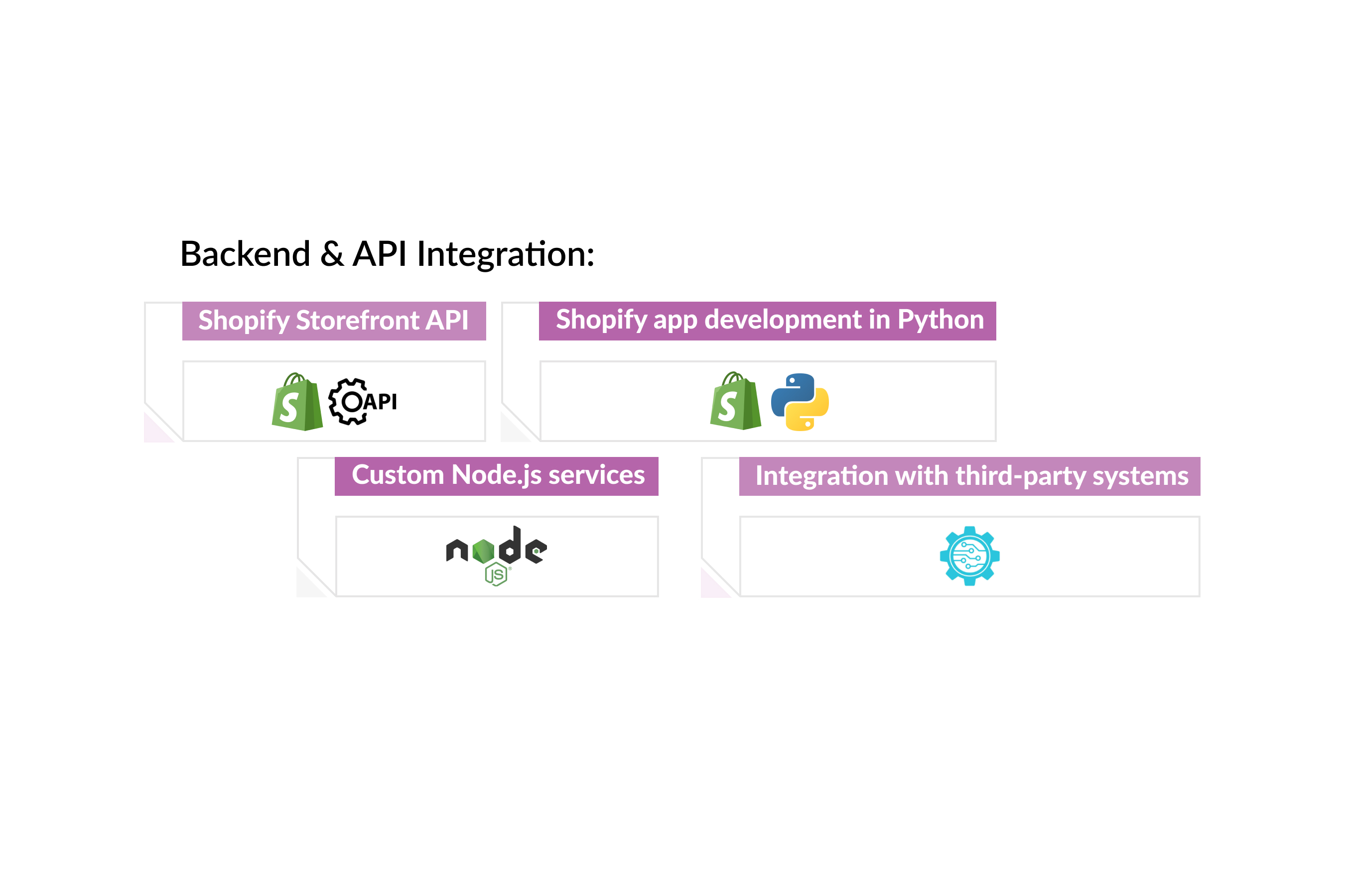 Backend & API Integration