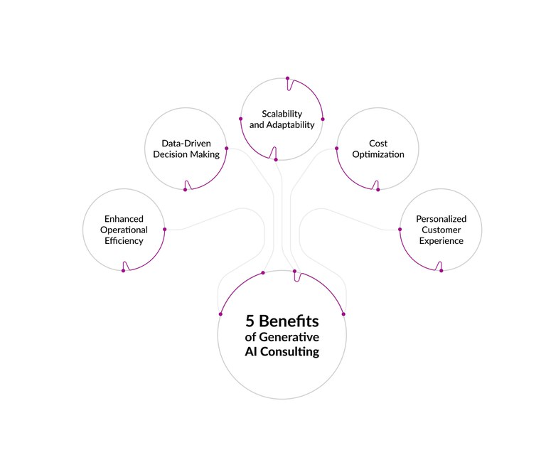 Benefits-Generative-AI-Consulting.jpg