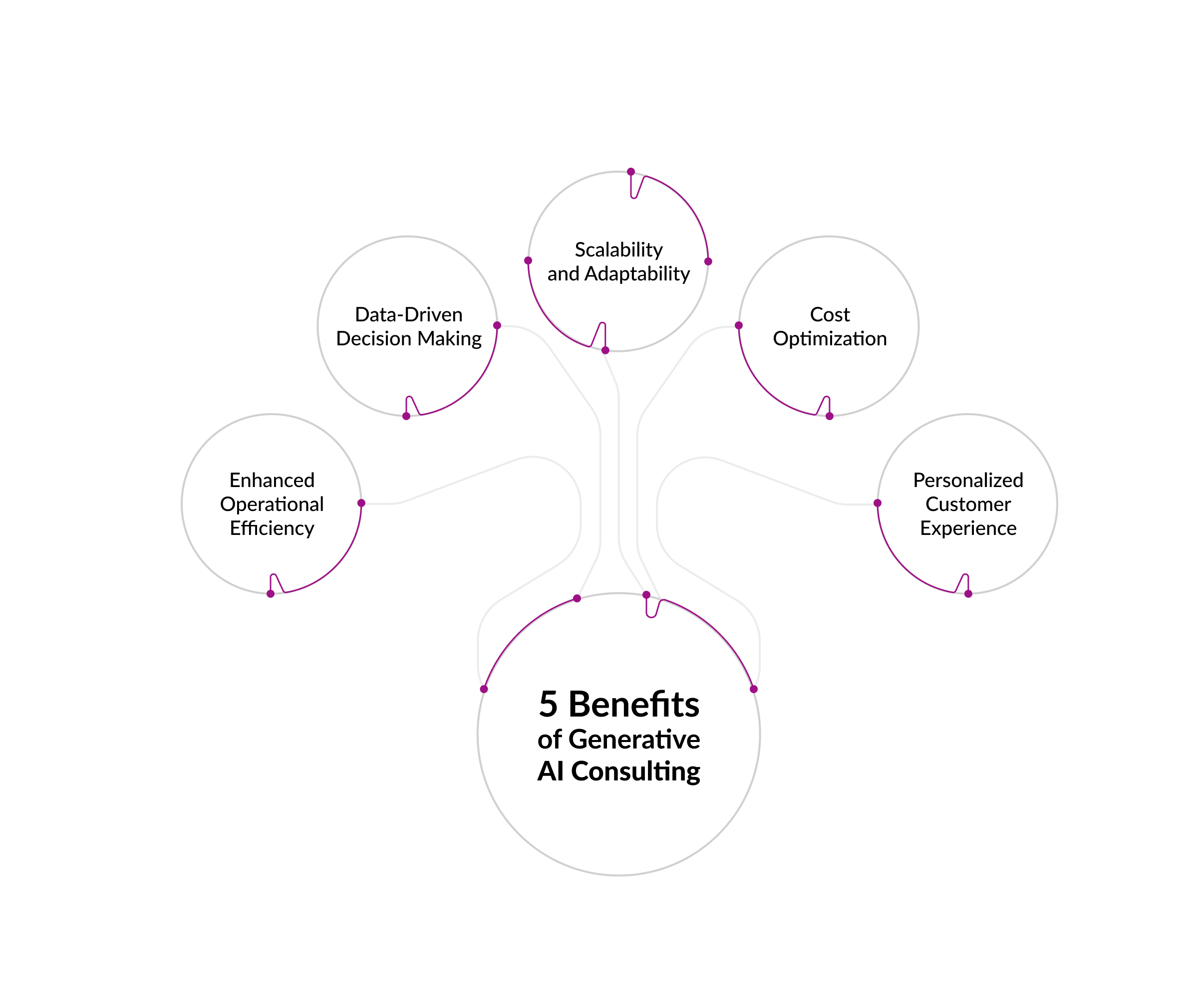 Benefits-Generative-AI-Consulting.jpg