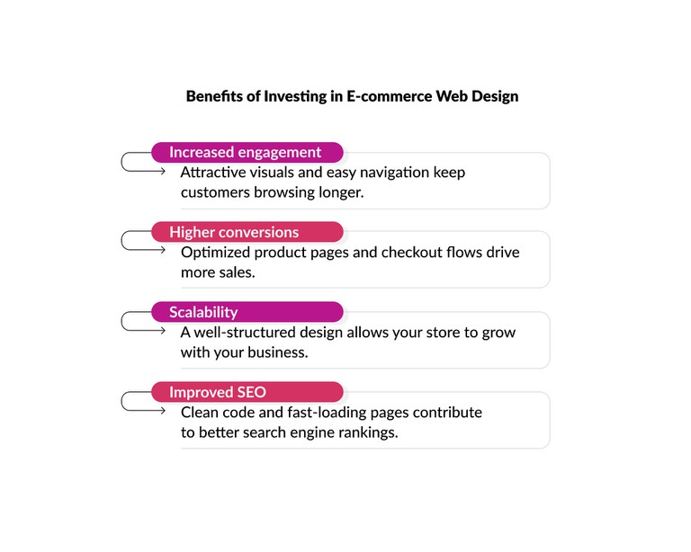 Benefits-Investing-Ecommerce-Web-Design.jpg