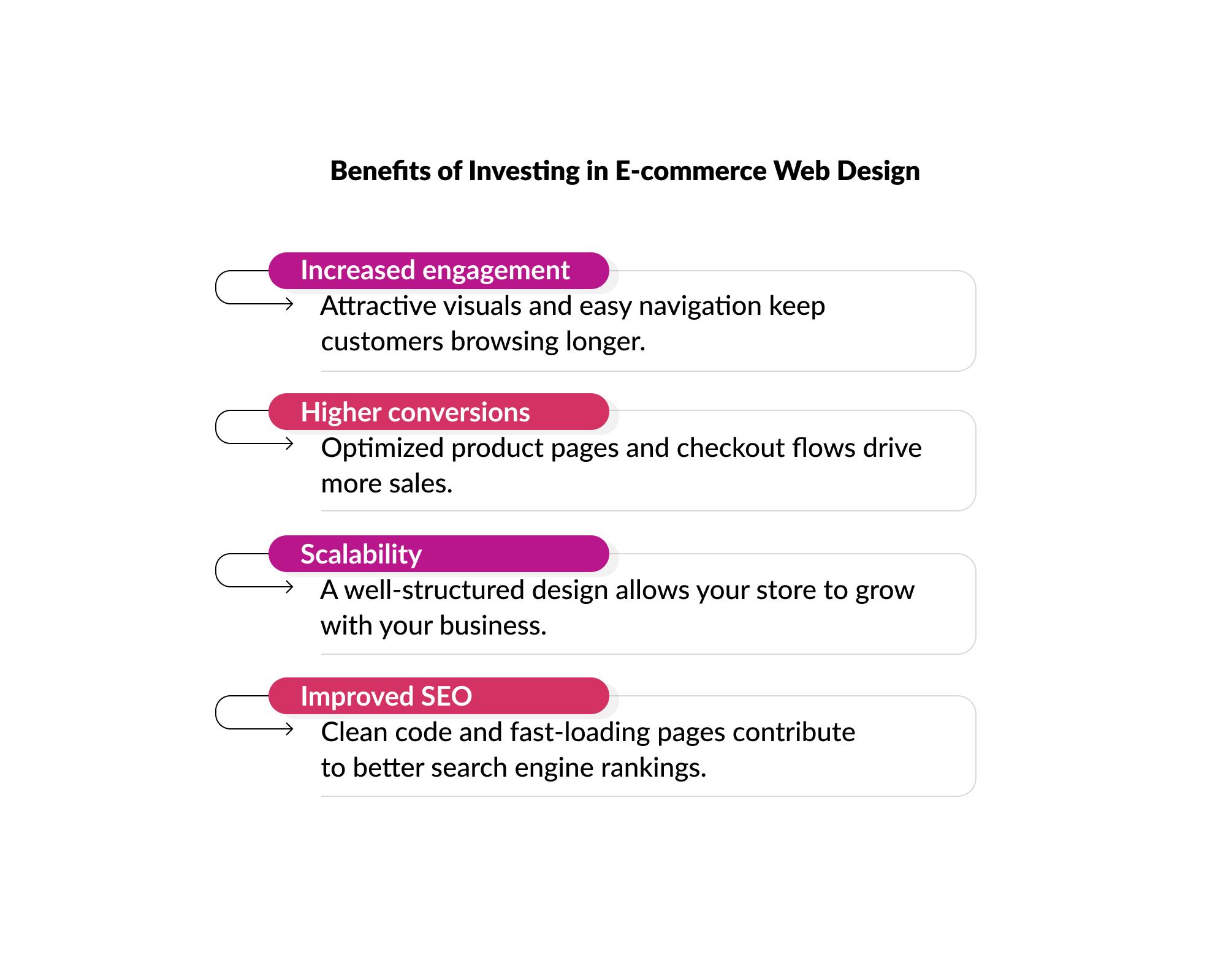 Benefits-Investing-Ecommerce-Web-Design.jpg