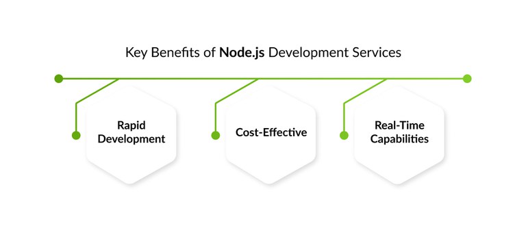 Benefits-Nodejs-Development.jpg