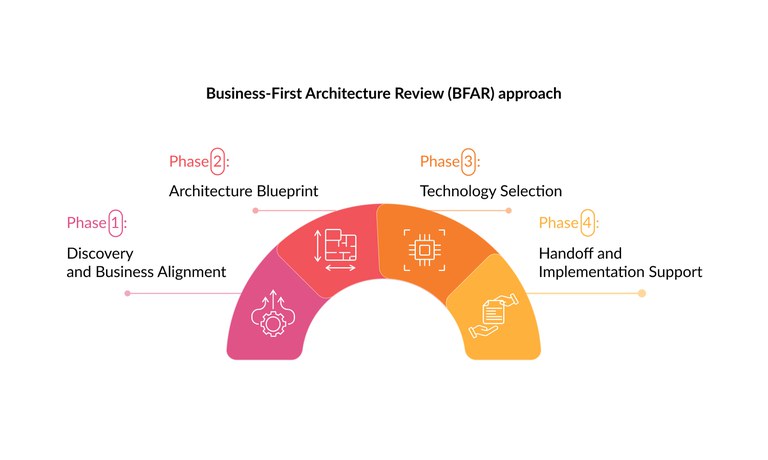 business-first-architecture-review-approach.jpg