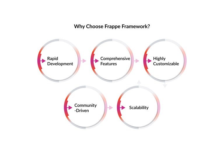 Choose-Frappe-Framework.jpg