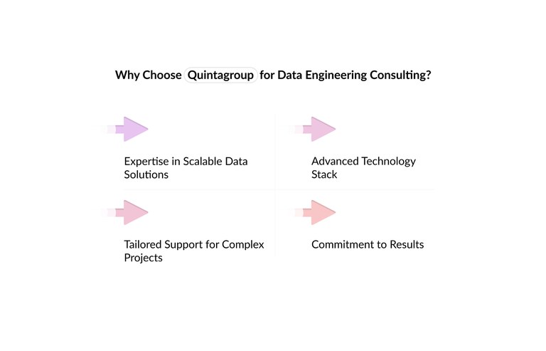 Choose-Quintagroup-Data-Engineering-Consulting.jpg