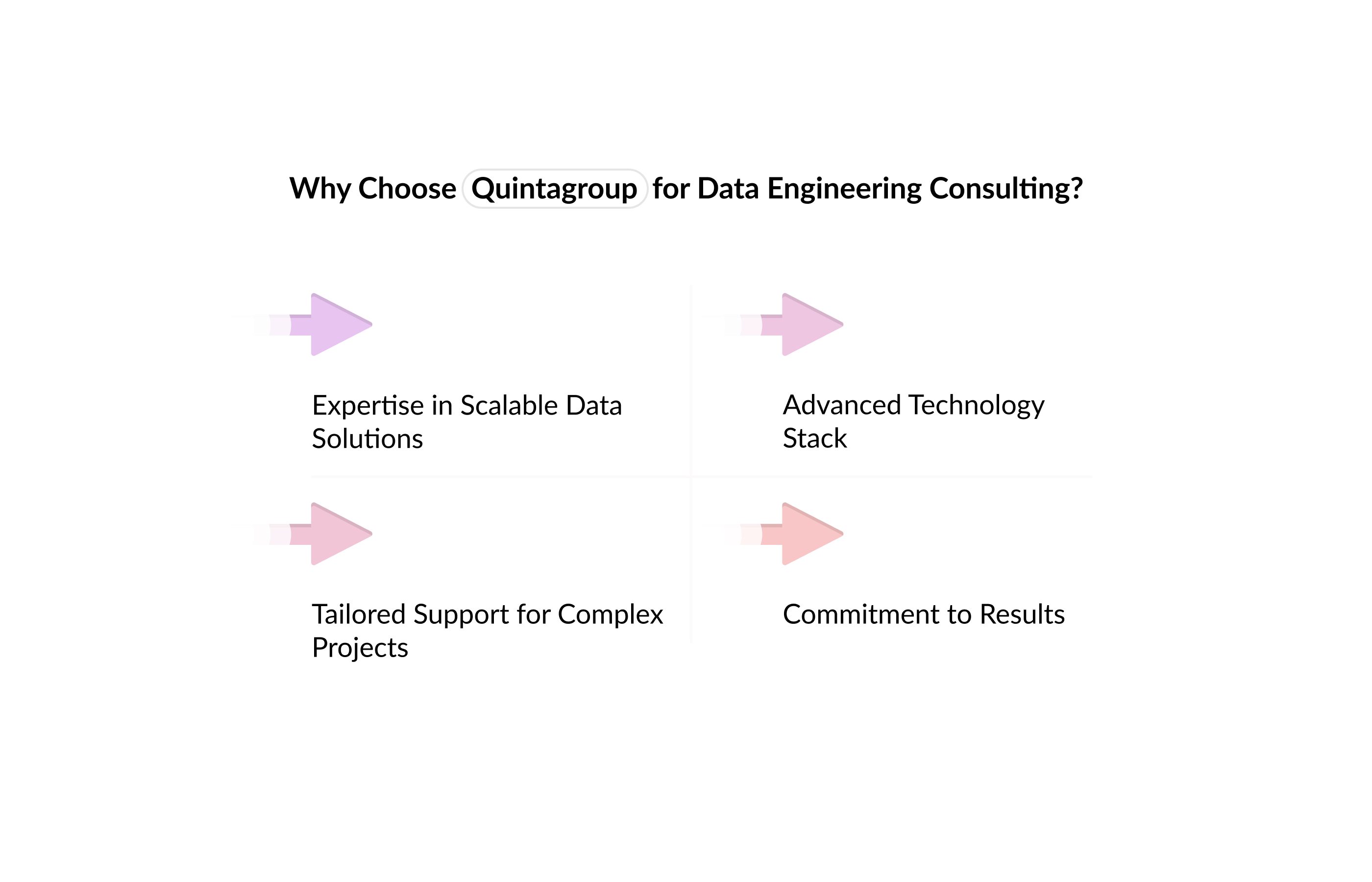 Choose-Quintagroup-Data-Engineering-Consulting.jpg