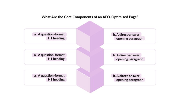 core-components-AEO-optimised-page.jpg