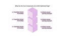 core-components-AEO-optimised-page.jpg