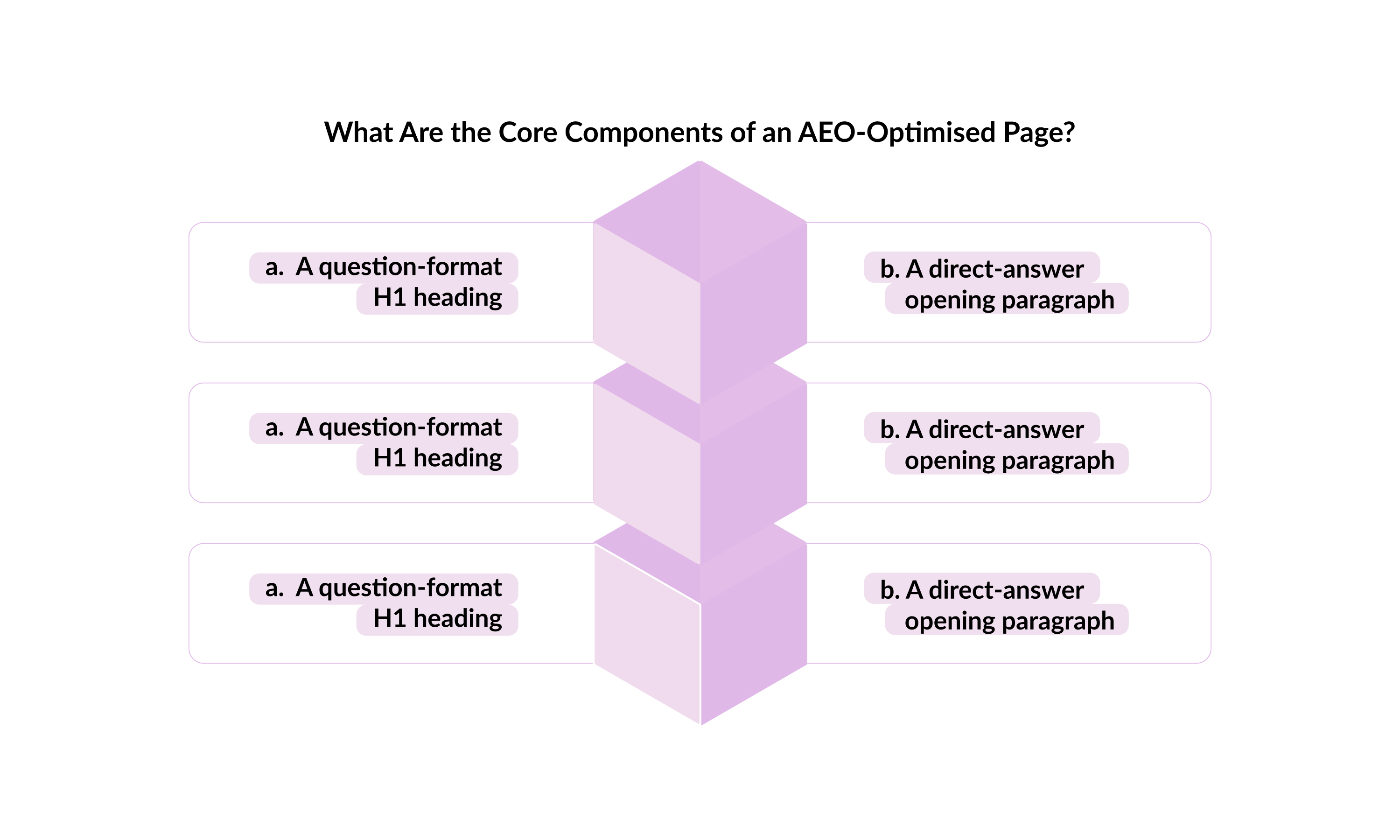 core-components-AEO-optimised-page.jpg