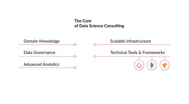 Core-Data-Science-Consulting.jpg
