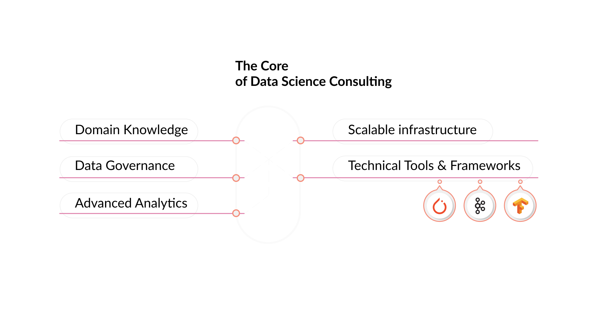Core-Data-Science-Consulting.jpg