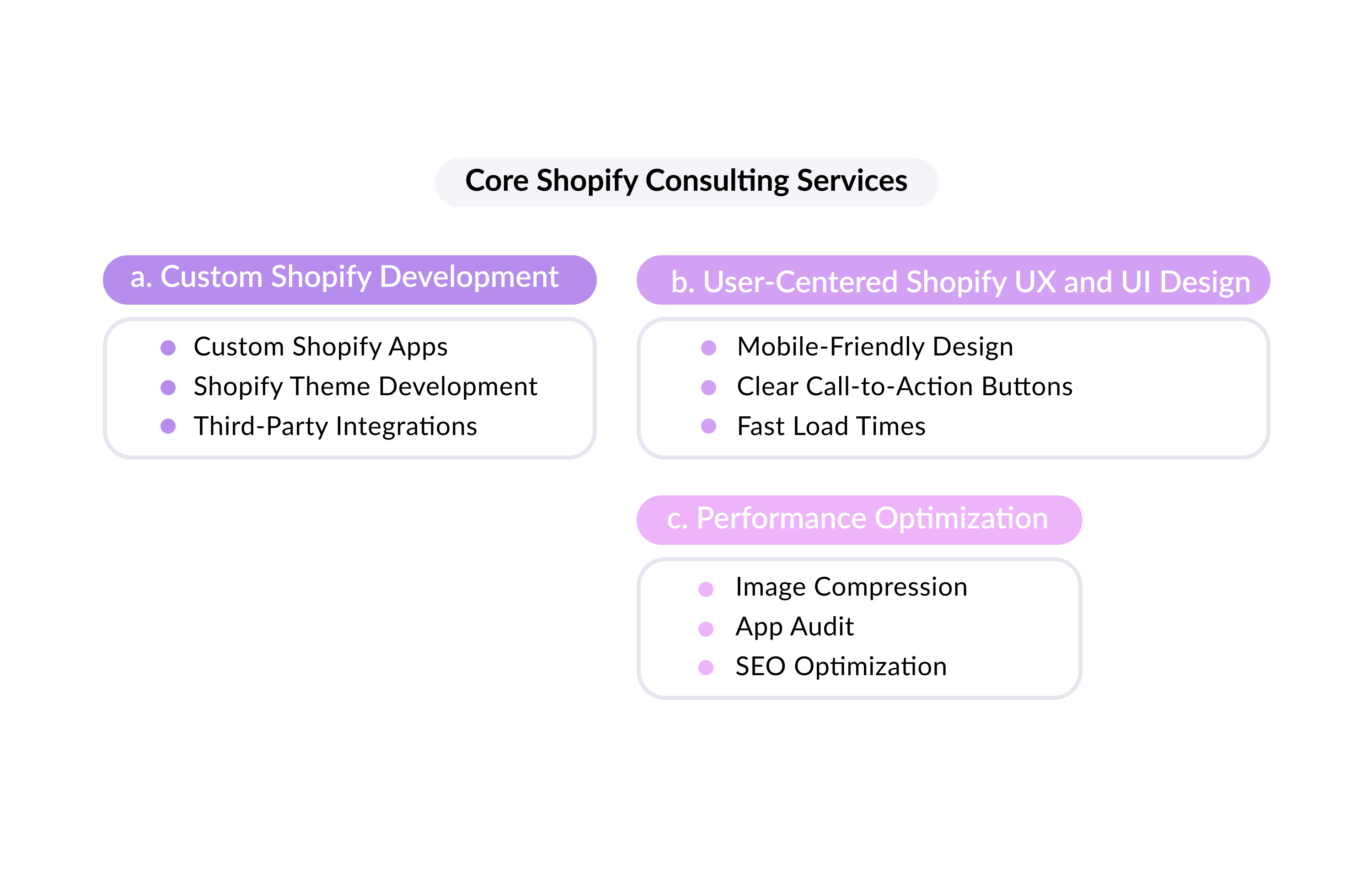 Core Shopify Consulting Services