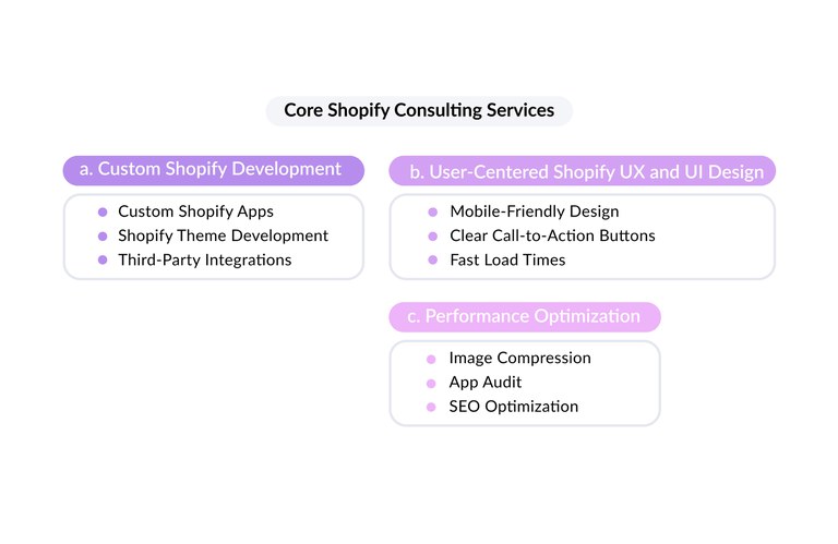 core-shopify-consulting-services.jpg