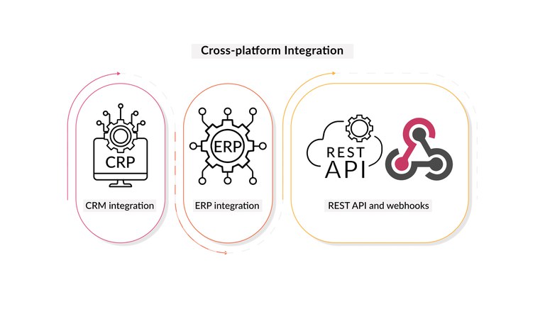 cross-platform-integration.jpg