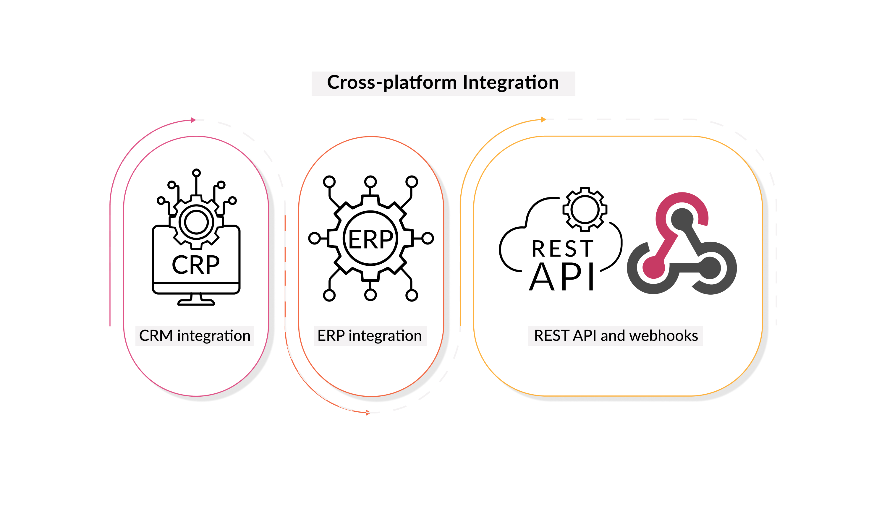 cross-platform-integration.jpg