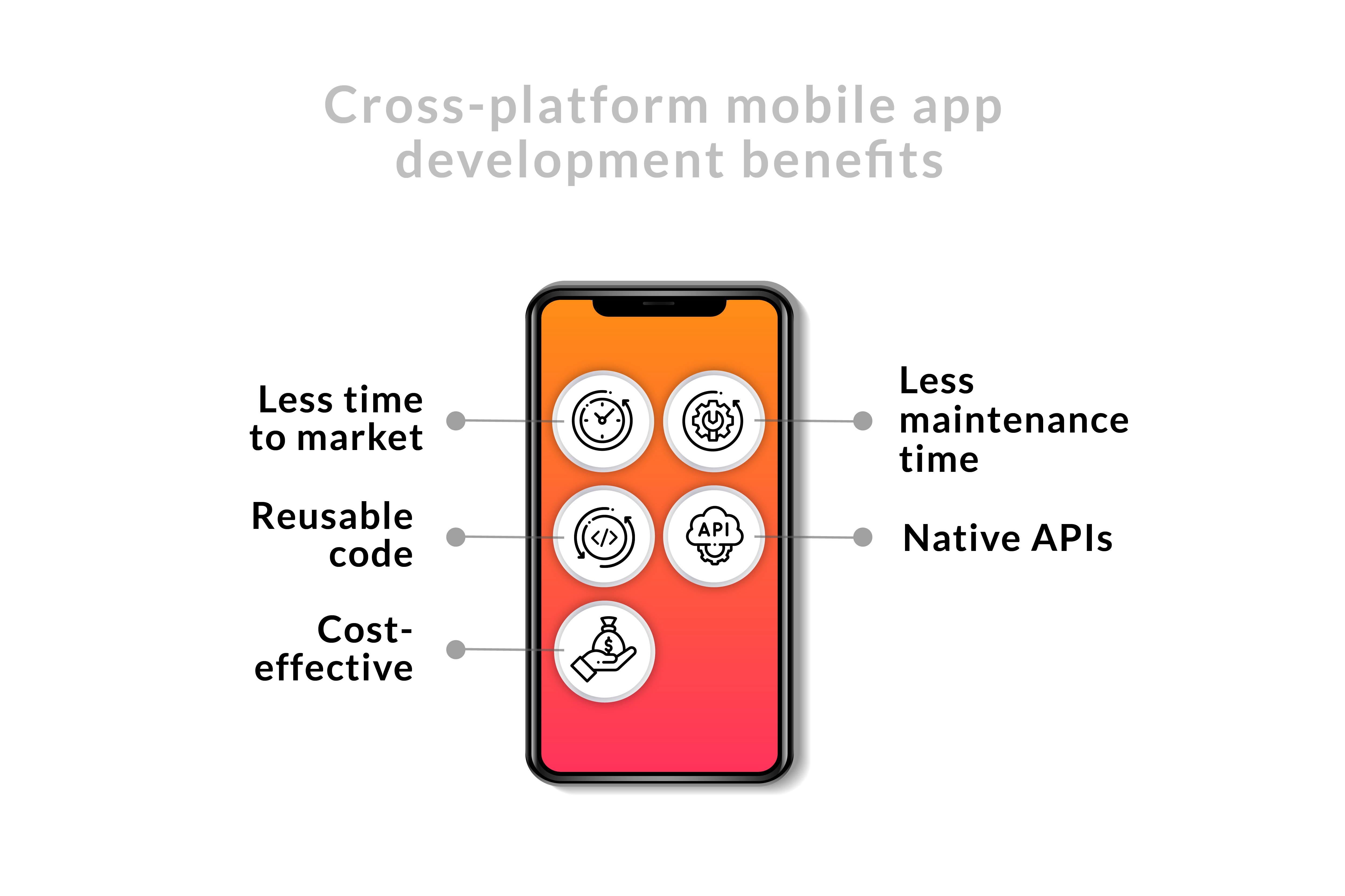 Cross-platform mobile app development benefits