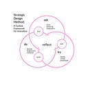 cyclical-framework-sdm.jpg