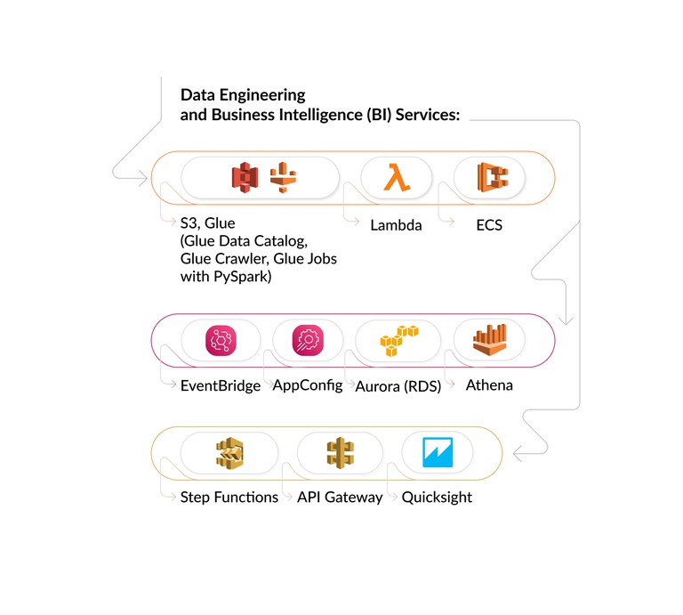 Data-Engineering-BI-AWS-Services.jpg