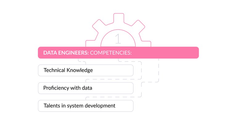 DATA ENGINEERS_ COMPETENCIES_.jpg