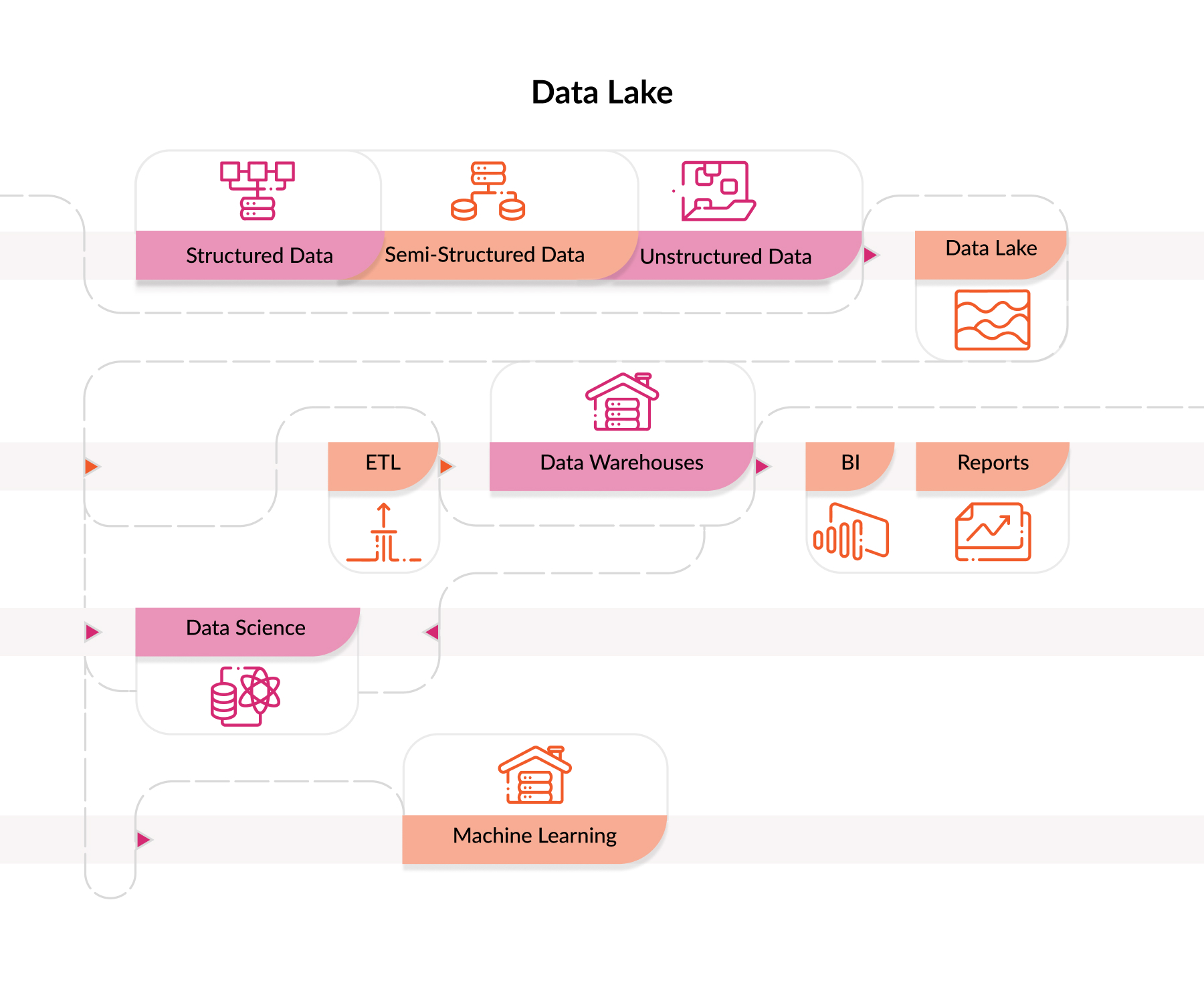 data lake structure