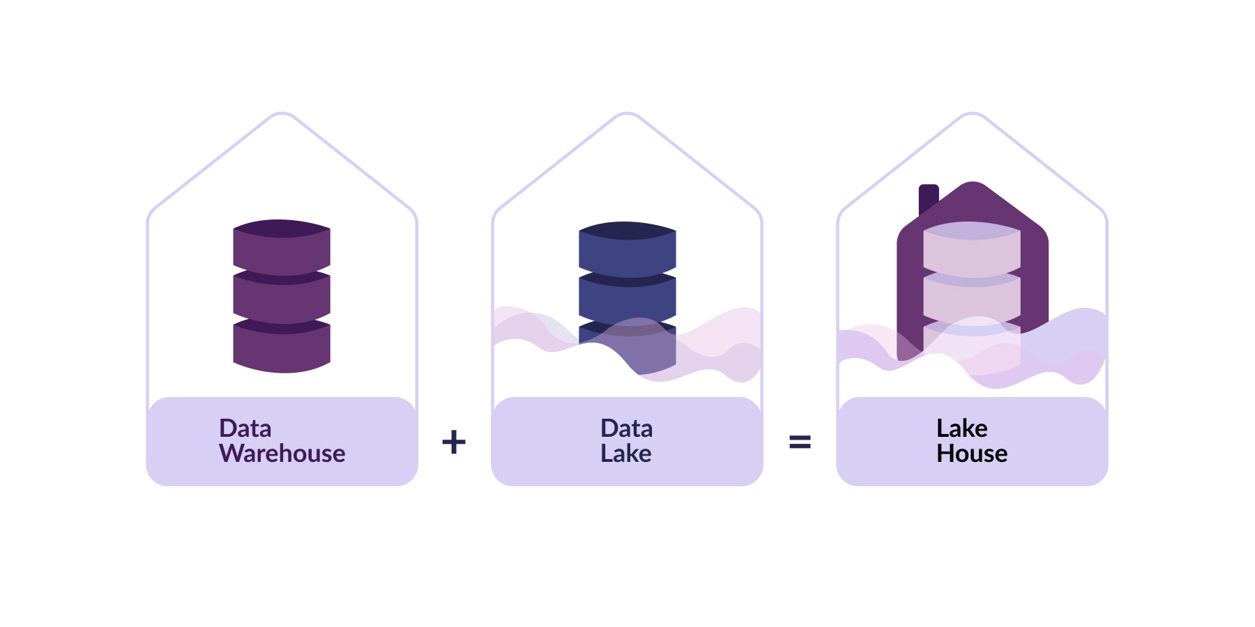 aws data lakehouse