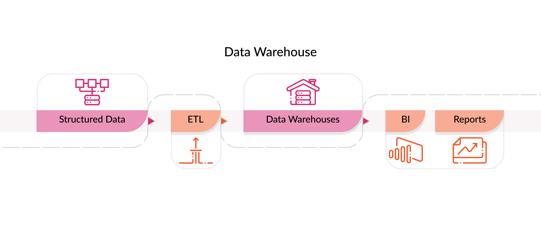 data warehouse structure