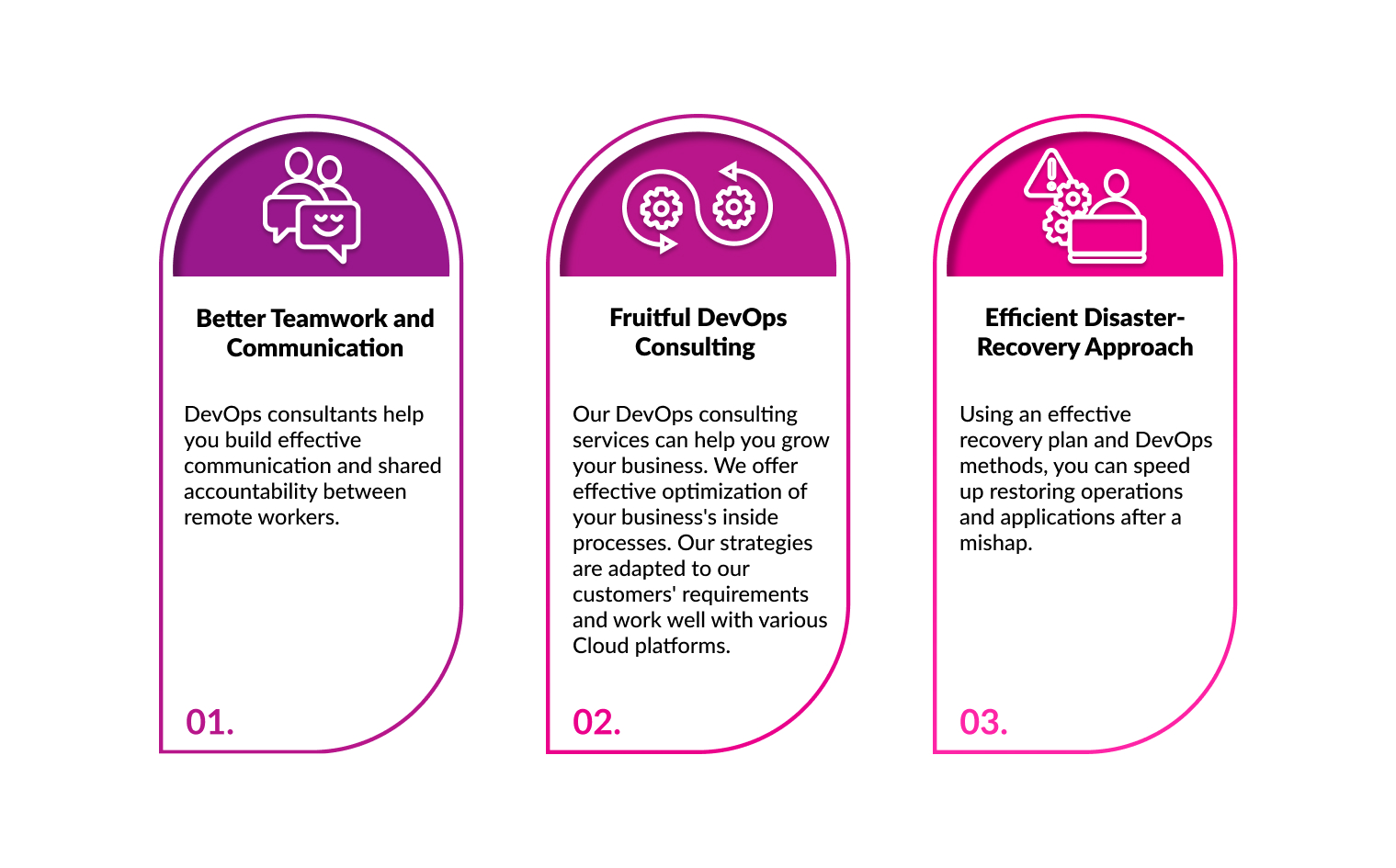 Devops Colsulting Services by Quintagroup (1)