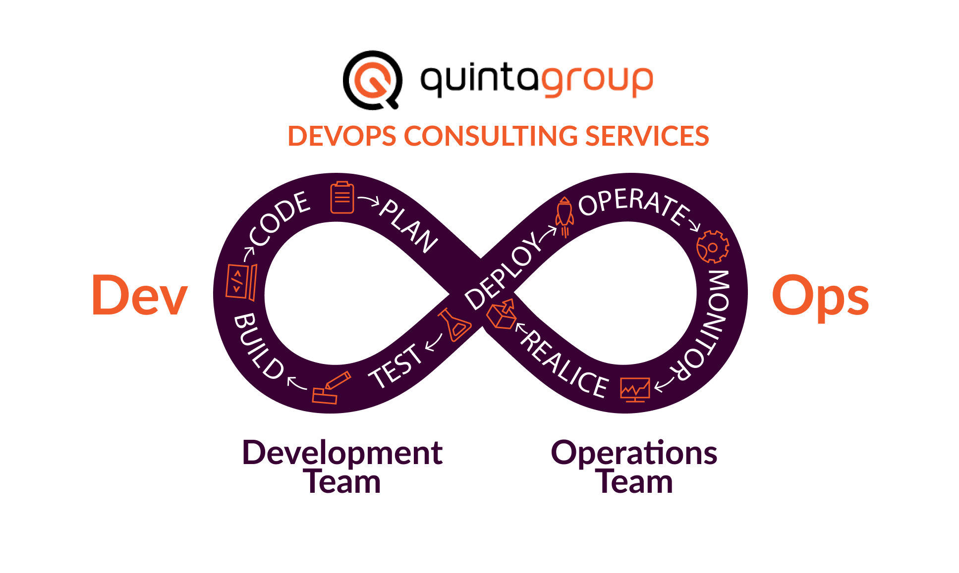 DEVOPS CONSULTING SERVICES