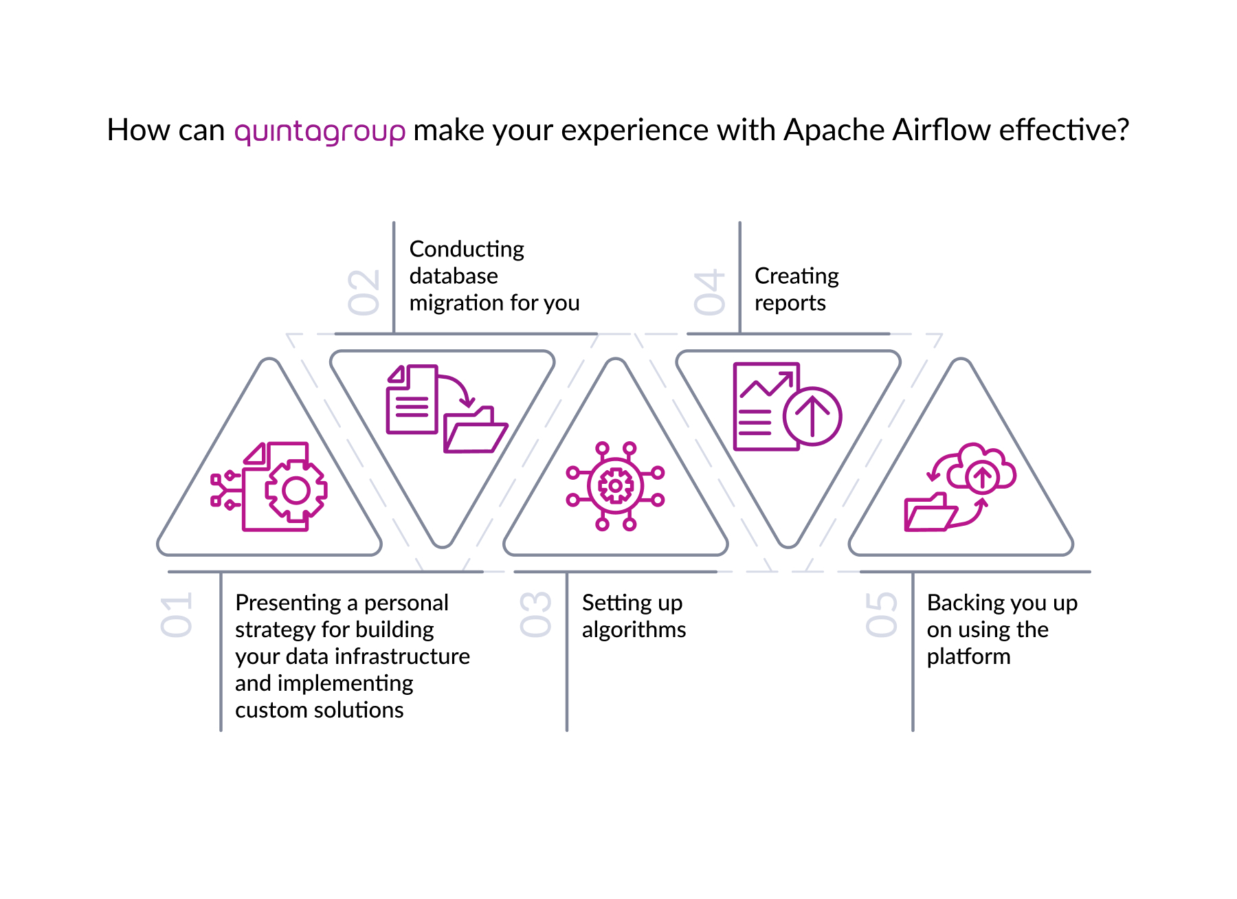 How can Quintagroup make your experience with Apache Airflow effective