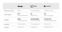 FastAPI vs Flask and Django.jpg