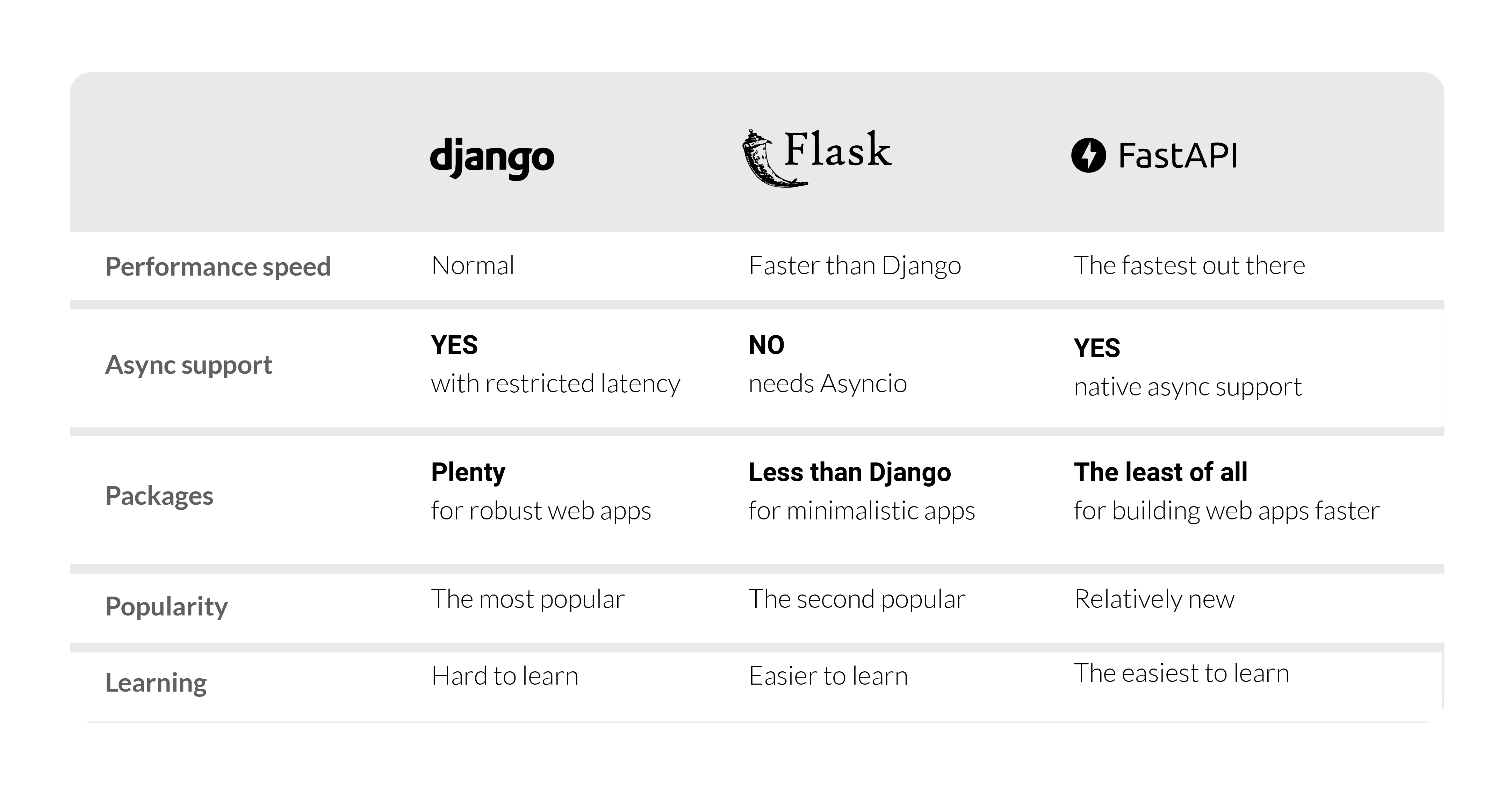 FastAPI vs Flask and Django.jpg