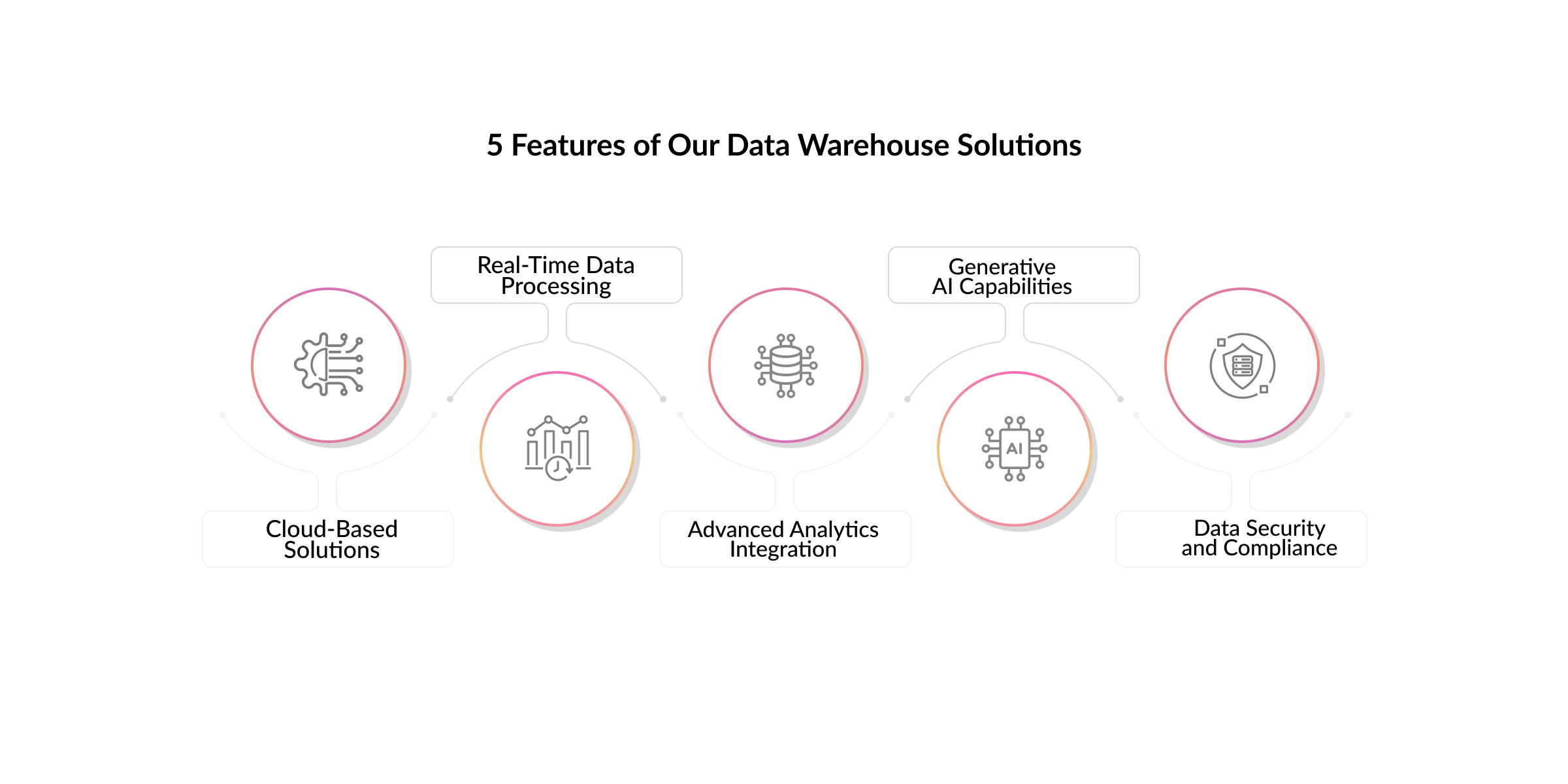 5 Features of Our Data Warehouse Solutions