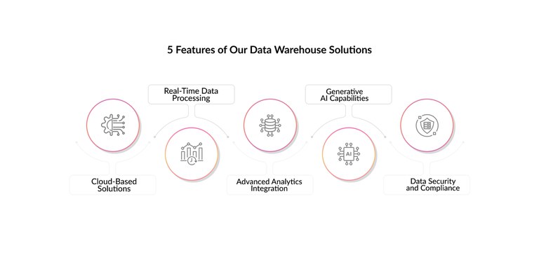 Features-Data-Warehouse-Solutions.jpg