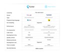 Flutter vs React Native.jpg