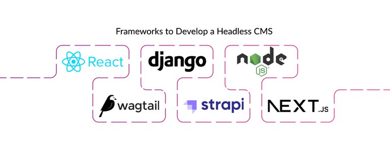 Frameworks to Develop a Headless CMS.jpg