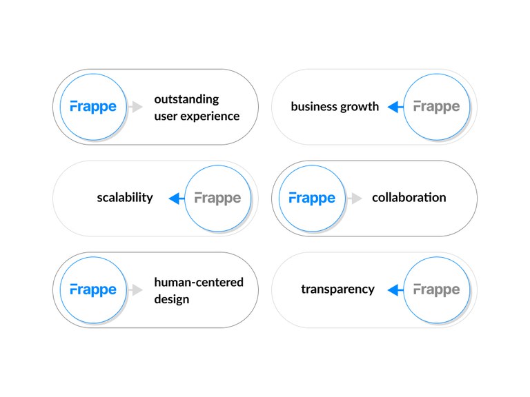frappe-framework-development-services.jpg