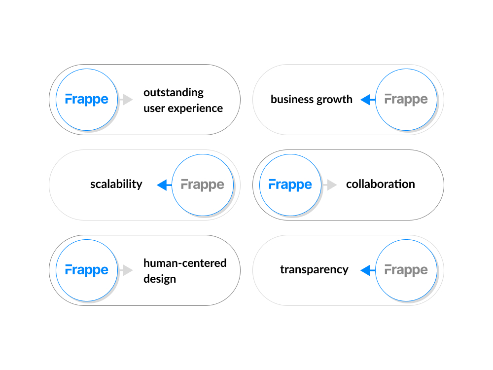 frappe-framework-development-services.jpg