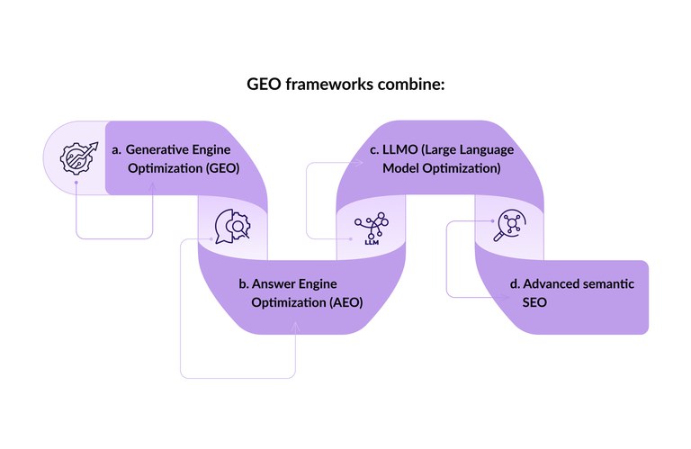 GEO-frameworks.jpg
