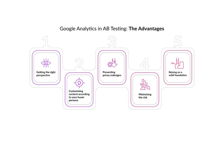 Google Analytics in AB Testing.jpg