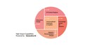 high-impact-capabilities-generative-ai.jpg