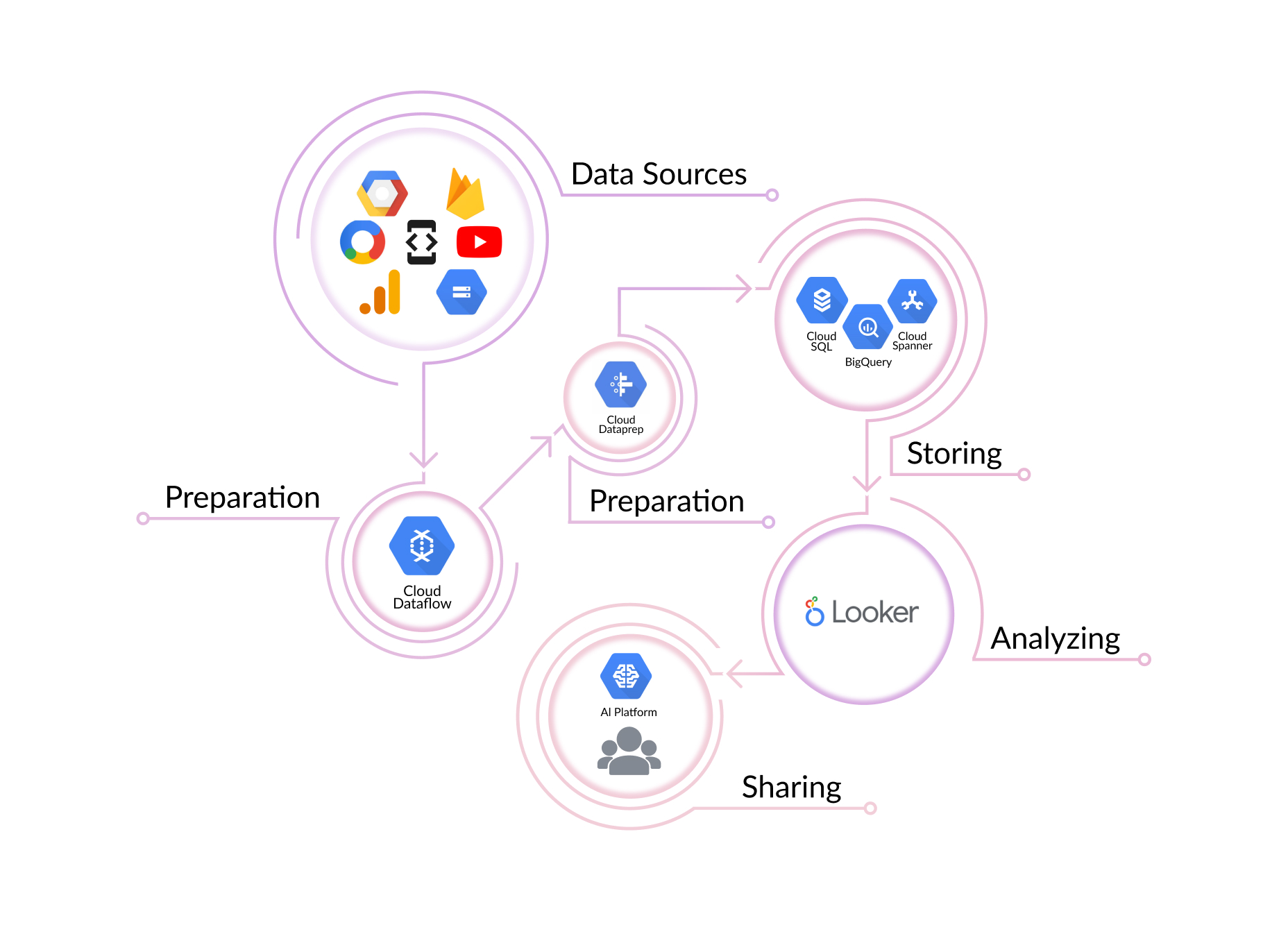 how looker works