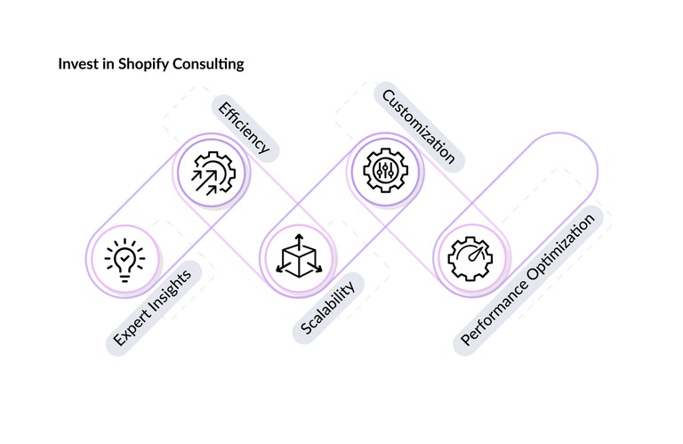 invest-shopify-consulting.jpg
