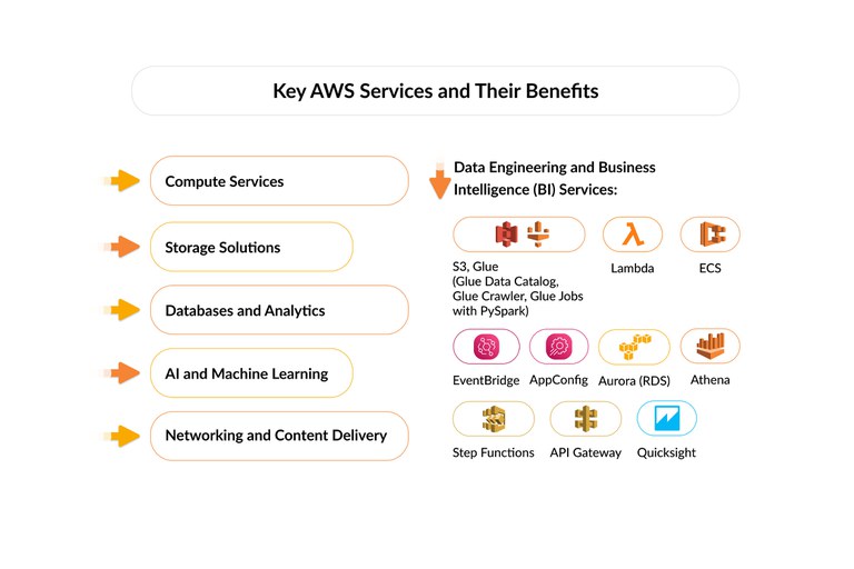 Key-AWS-Services-Benefits.jpg
